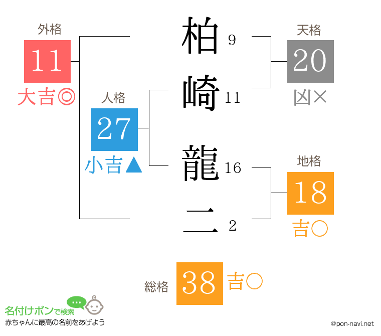 柏崎 龍二さんの姓名判断結果