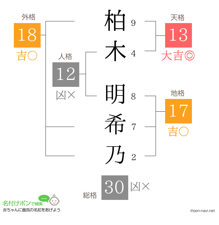 柏木 明希乃さんの姓名判断結果