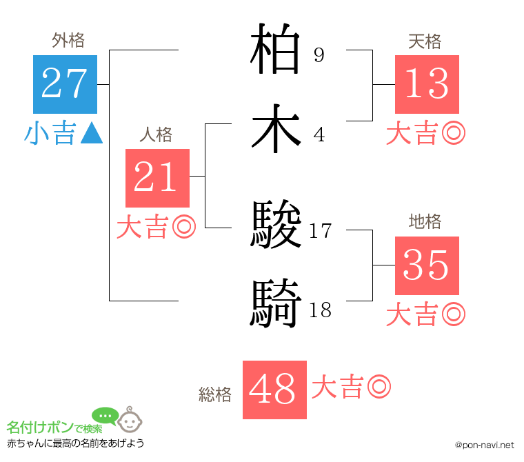 柏木 駿騎さんの姓名判断結果