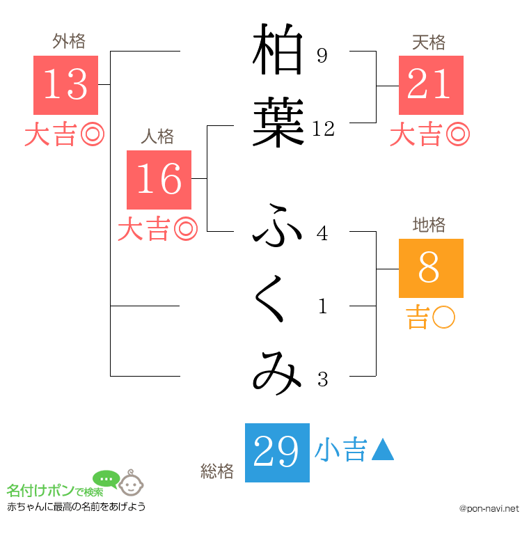 柏葉 ふくみさんの姓名判断結果