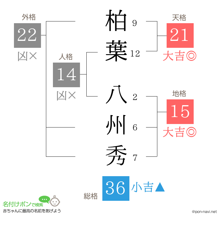 柏葉 八州秀さんの姓名判断結果