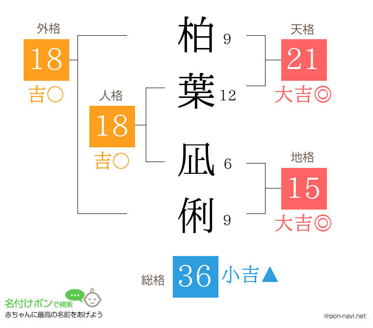 柏葉 凪俐さんの姓名判断結果