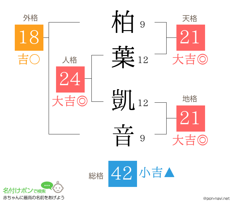 柏葉 凱音さんの姓名判断結果