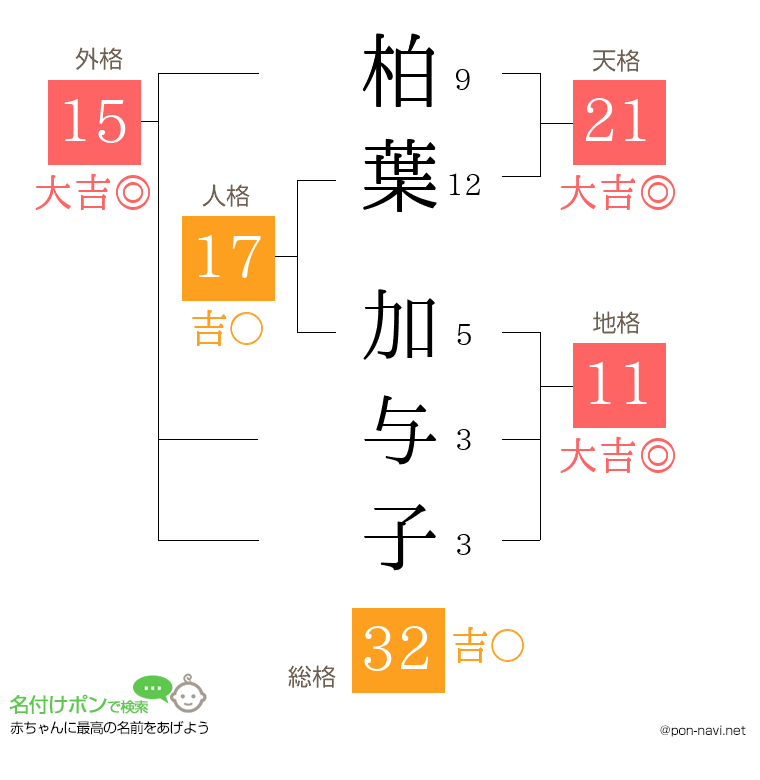 柏葉 加与子さんの姓名判断結果