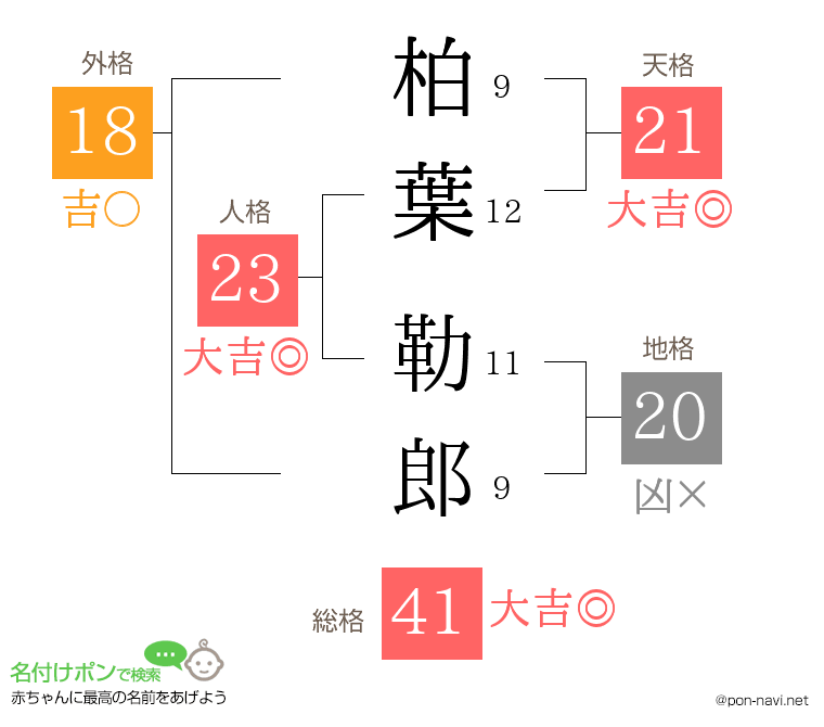 柏葉 勒郎さんの姓名判断結果