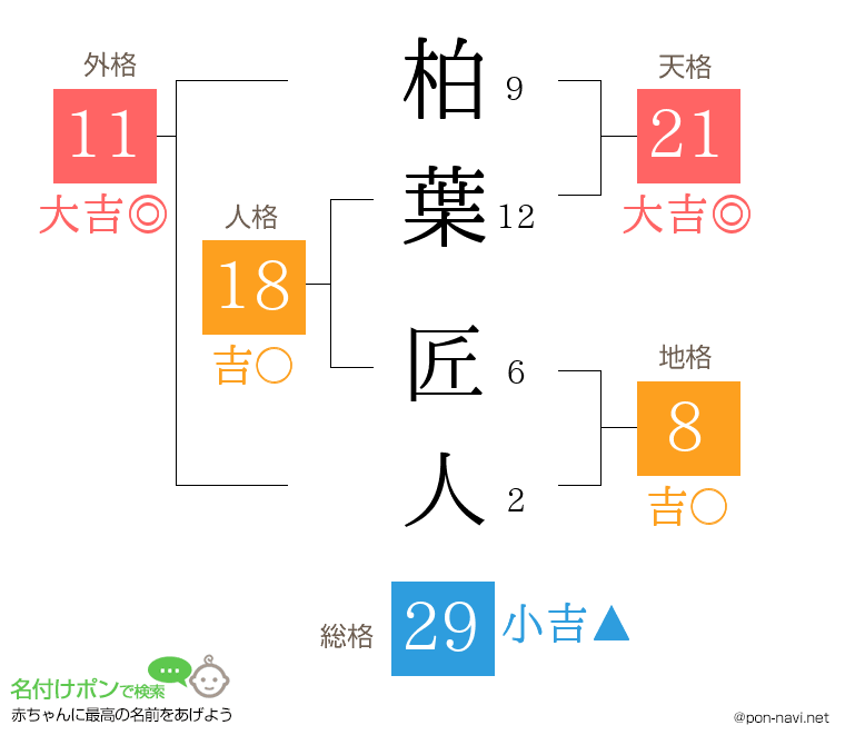 柏葉 匠人さんの姓名判断結果