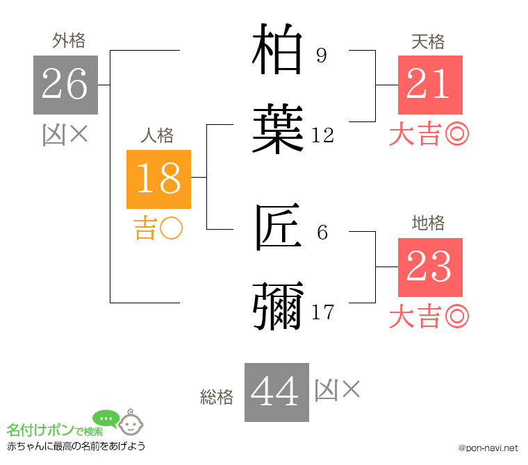 柏葉 匠彌さんの姓名判断結果