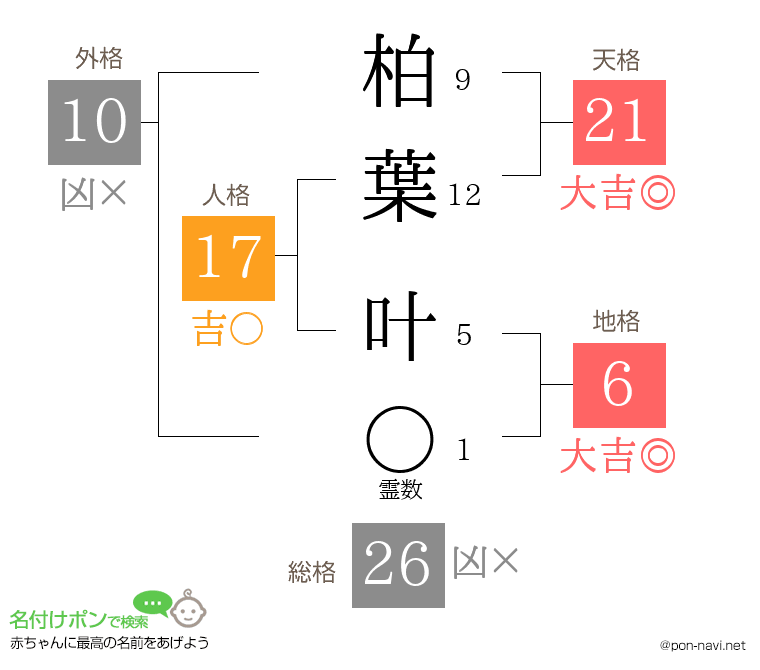 柏葉 叶さんの姓名判断結果