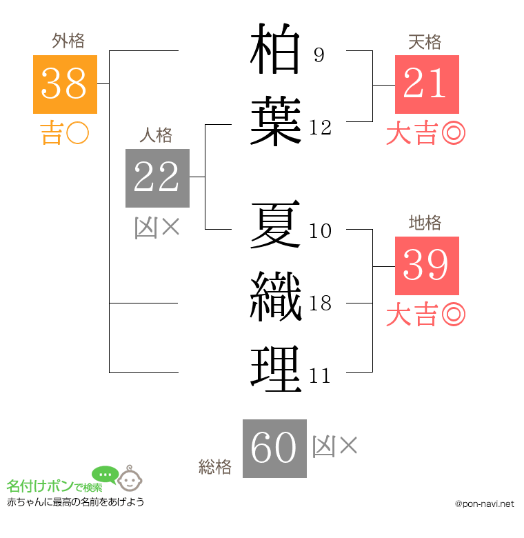 柏葉 夏織理さんの姓名判断結果