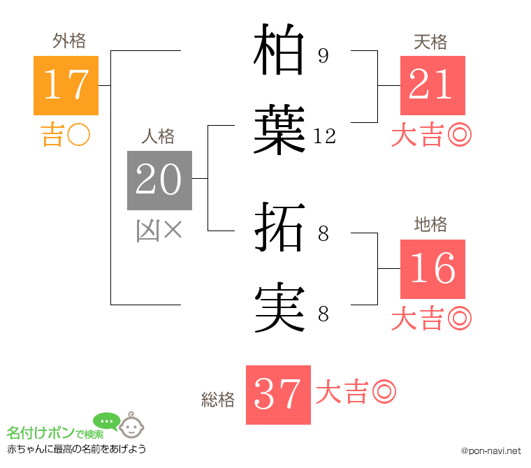 柏葉 拓実さんの姓名判断結果