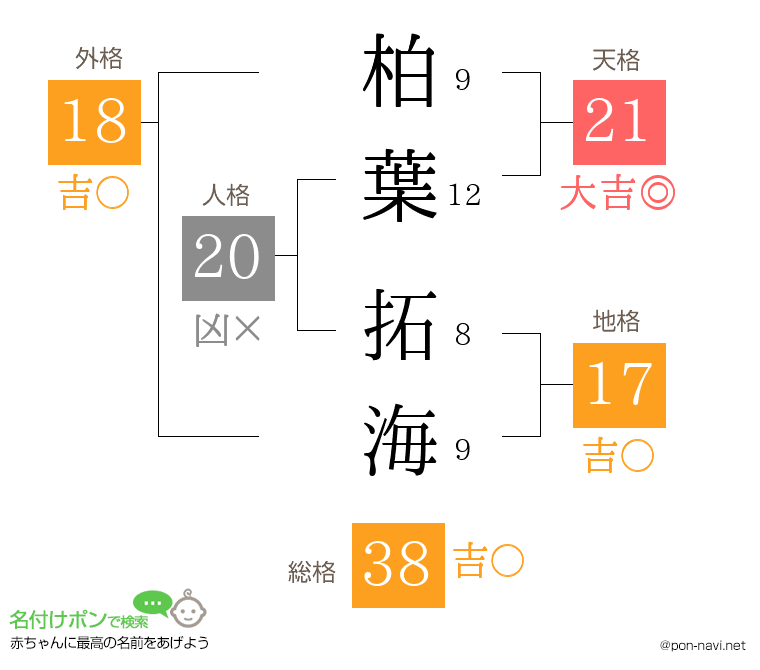 柏葉 拓海さんの姓名判断結果