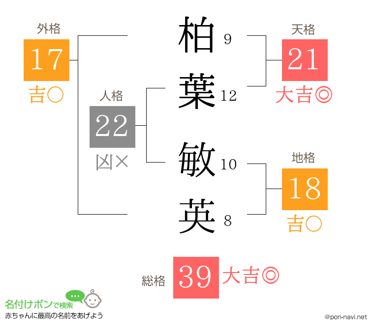 柏葉 敏英さんの姓名判断結果