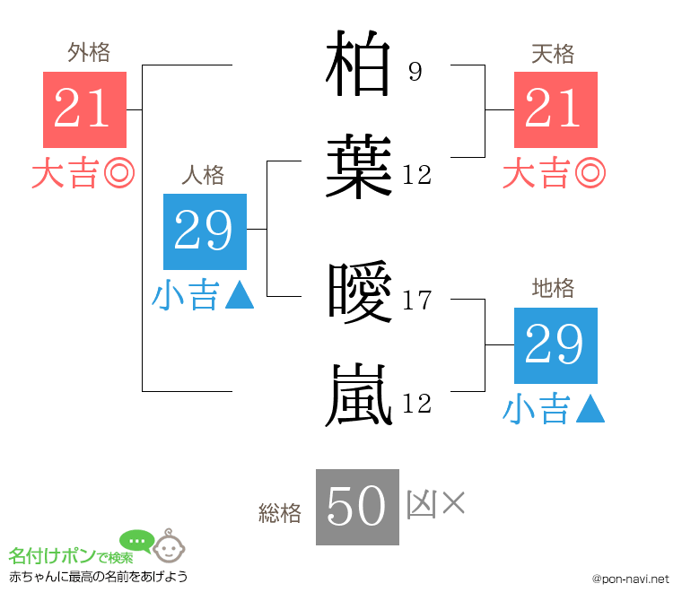 柏葉 曖嵐さんの姓名判断結果