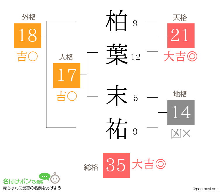 柏葉 末祐さんの姓名判断結果