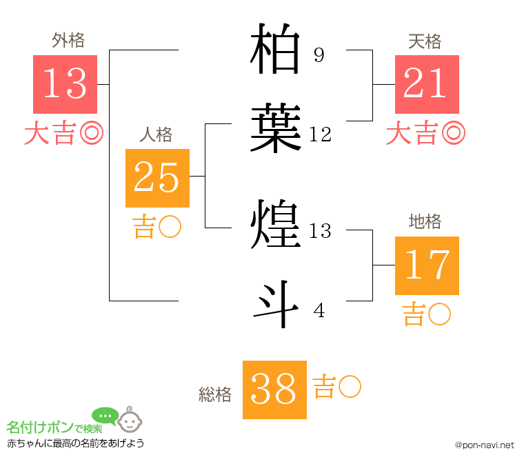 柏葉 煌斗さんの姓名判断結果