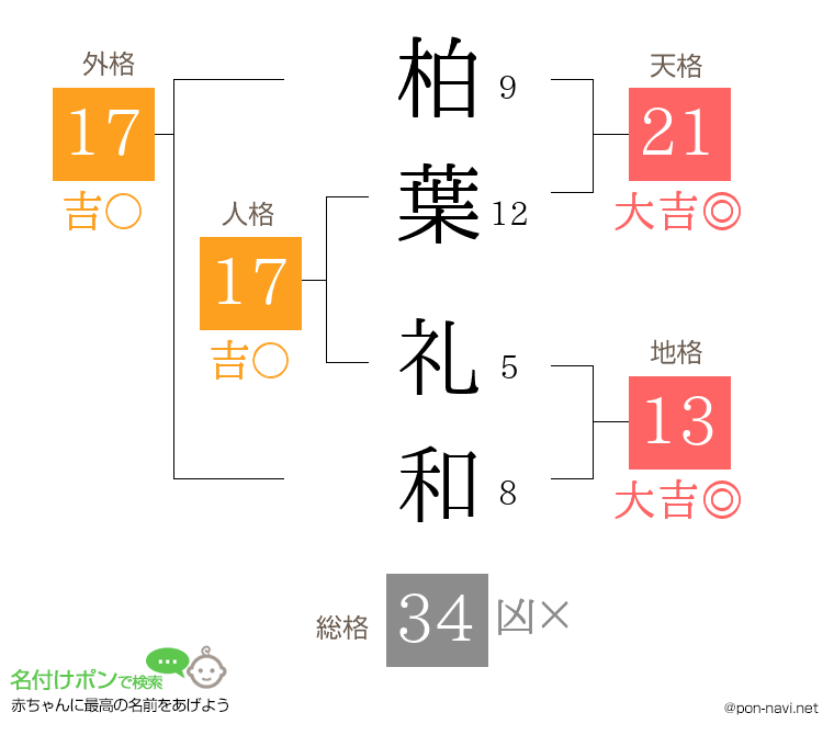 柏葉 礼和さんの姓名判断結果