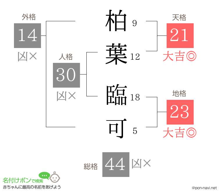 柏葉 臨可さんの姓名判断結果