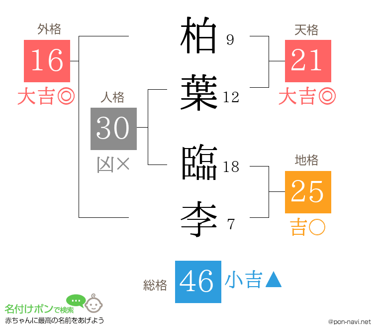 柏葉 臨李さんの姓名判断結果