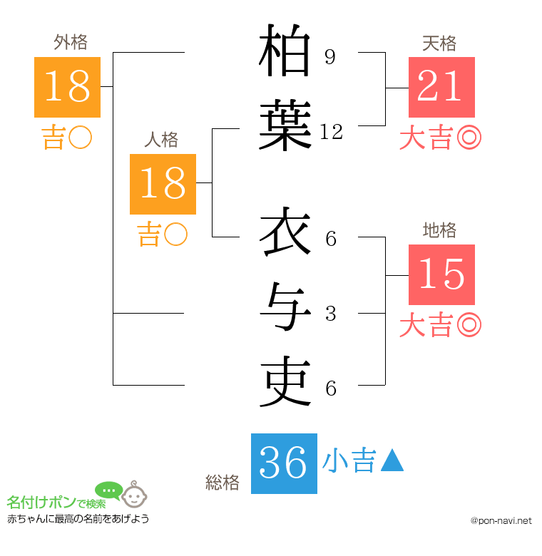 柏葉 衣与吏さんの姓名判断結果
