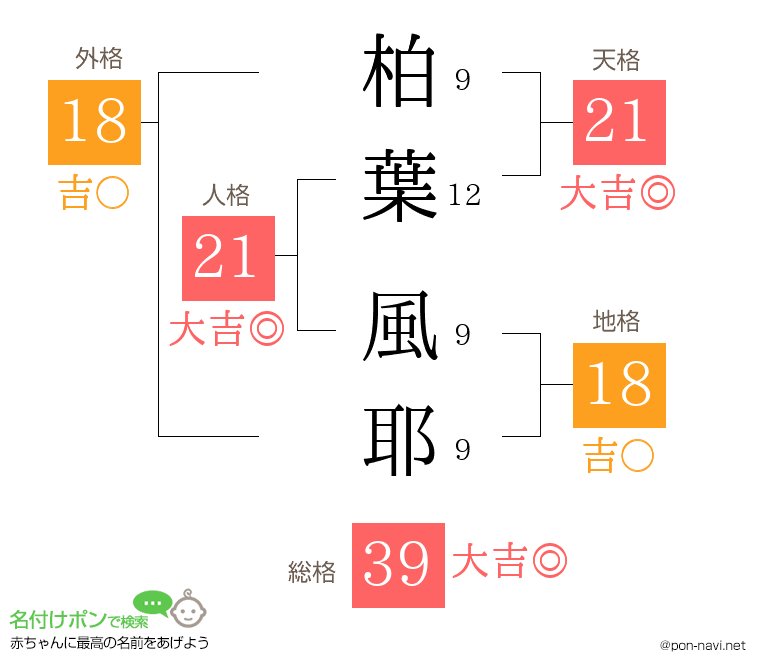 柏葉 風耶さんの姓名判断結果