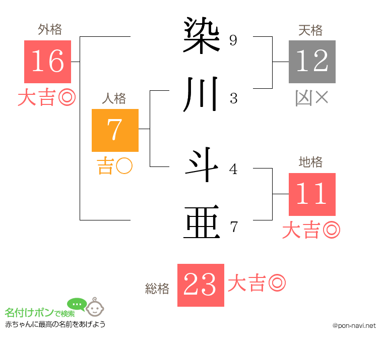 染川 斗亜さんの姓名判断結果