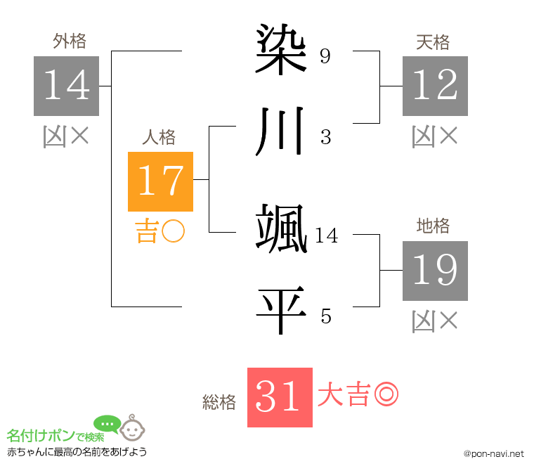 染川 颯平さんの姓名判断結果