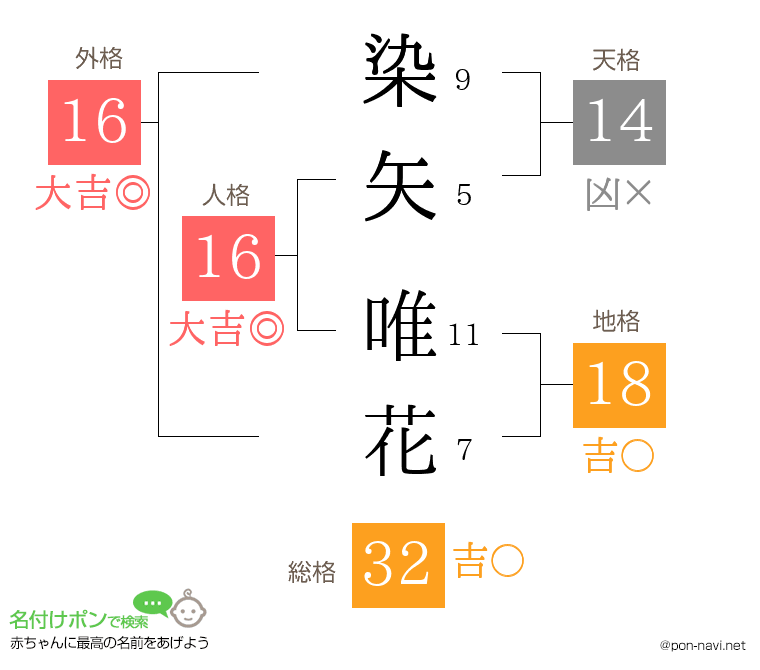 染矢 唯花さんの姓名判断結果