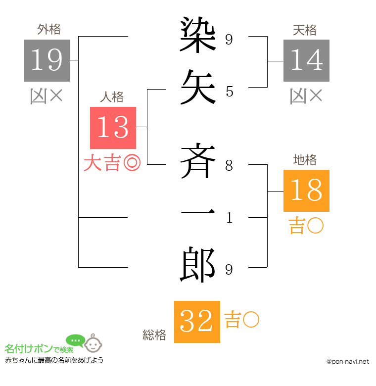 染矢 斉一郎さんの姓名判断結果