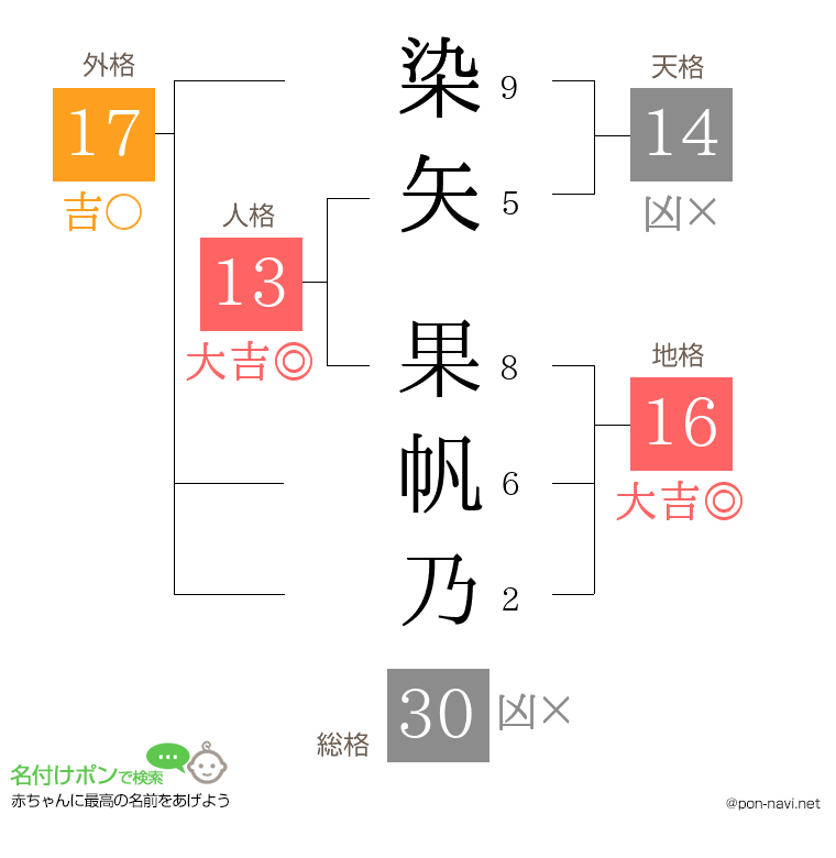 染矢 果帆乃さんの姓名判断結果