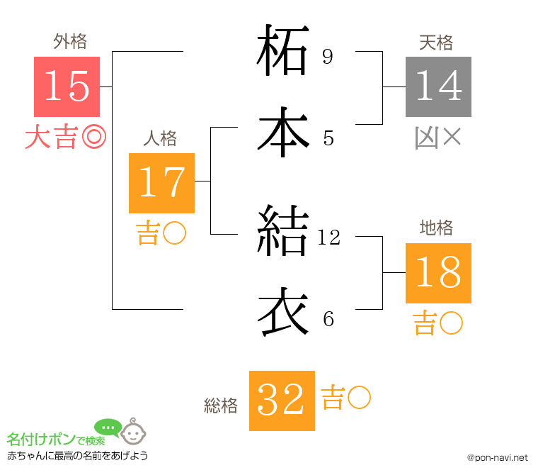 柘本 結衣さんの姓名判断結果
