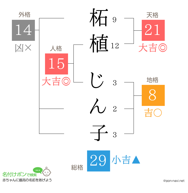柘植 じん子さんの姓名判断結果