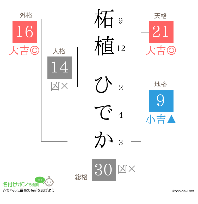 柘植 ひでかさんの姓名判断結果