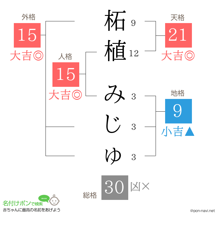 柘植 みじゅさんの姓名判断結果