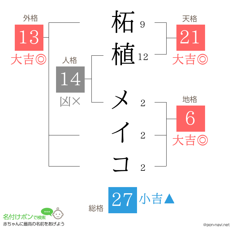 柘植 メイコさんの姓名判断結果