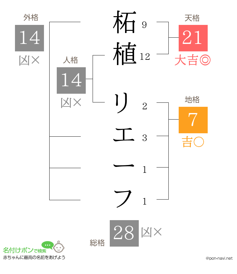 柘植 リエーフさんの姓名判断結果