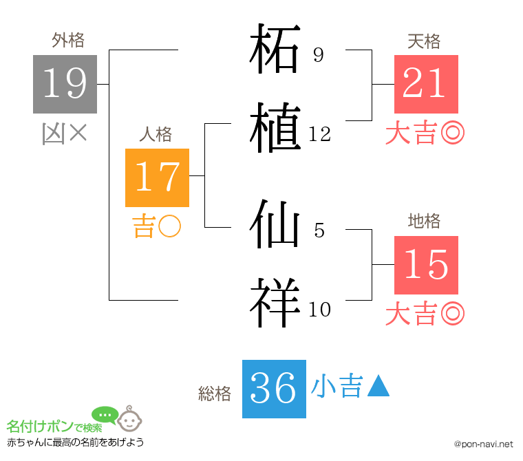 柘植 仙祥さんの姓名判断結果