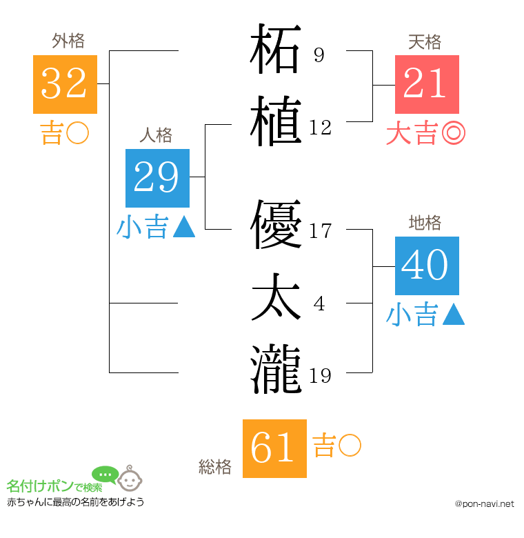 柘植 優太瀧さんの姓名判断結果