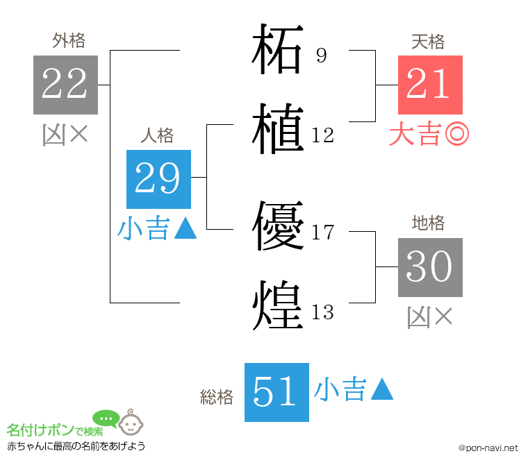 柘植 優煌さんの姓名判断結果