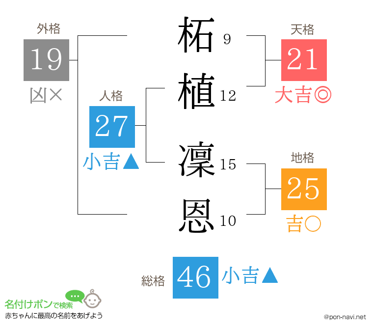 柘植 凜恩さんの姓名判断結果