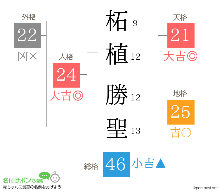 柘植 勝聖さんの姓名判断結果