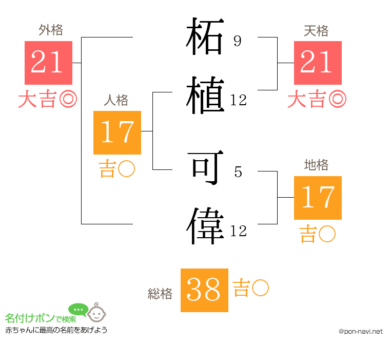 柘植 可偉さんの姓名判断結果