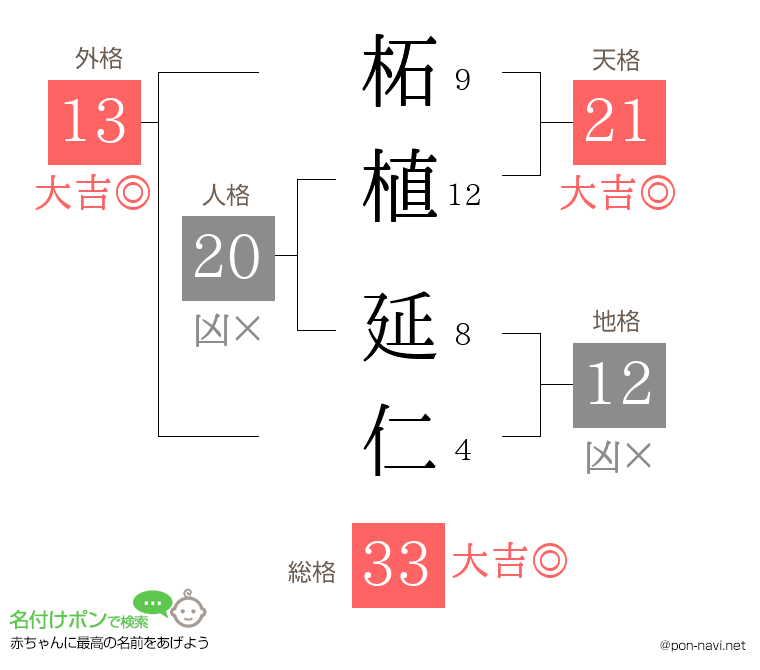 柘植 延仁さんの姓名判断結果