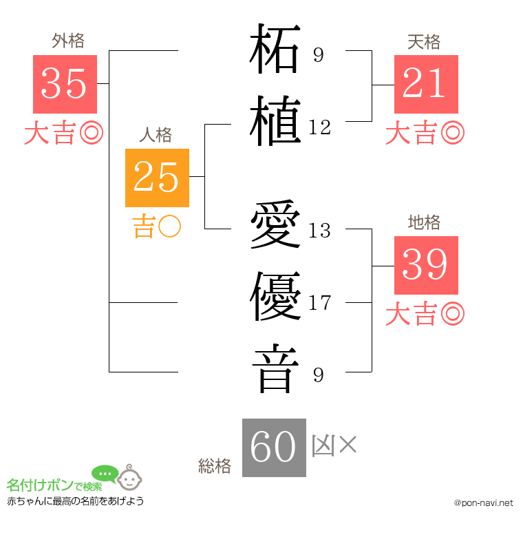 柘植 愛優音さんの姓名判断結果
