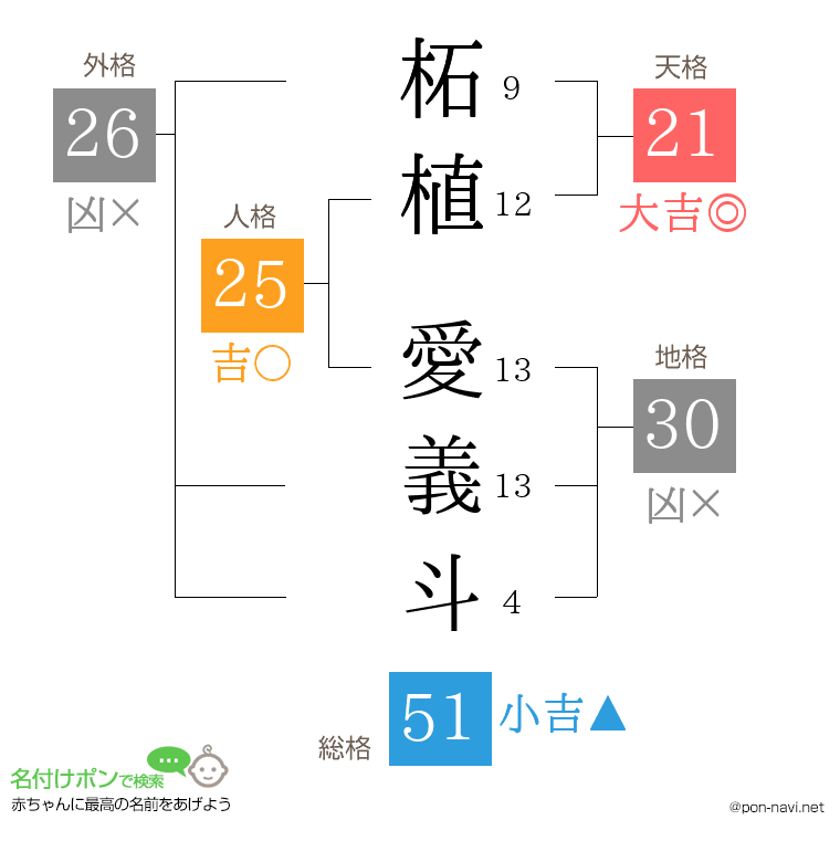柘植 愛義斗さんの姓名判断結果
