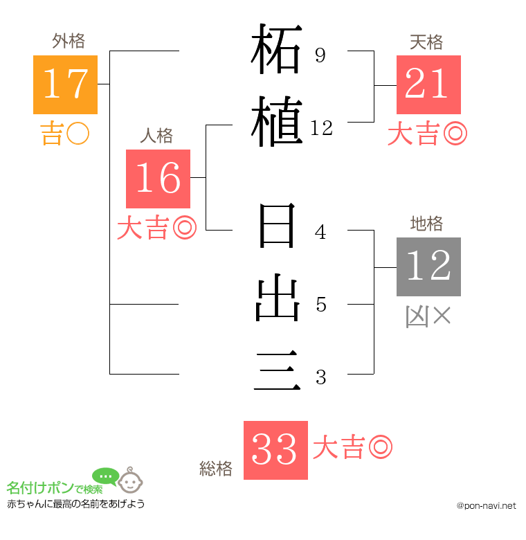 柘植 日出三さんの姓名判断結果