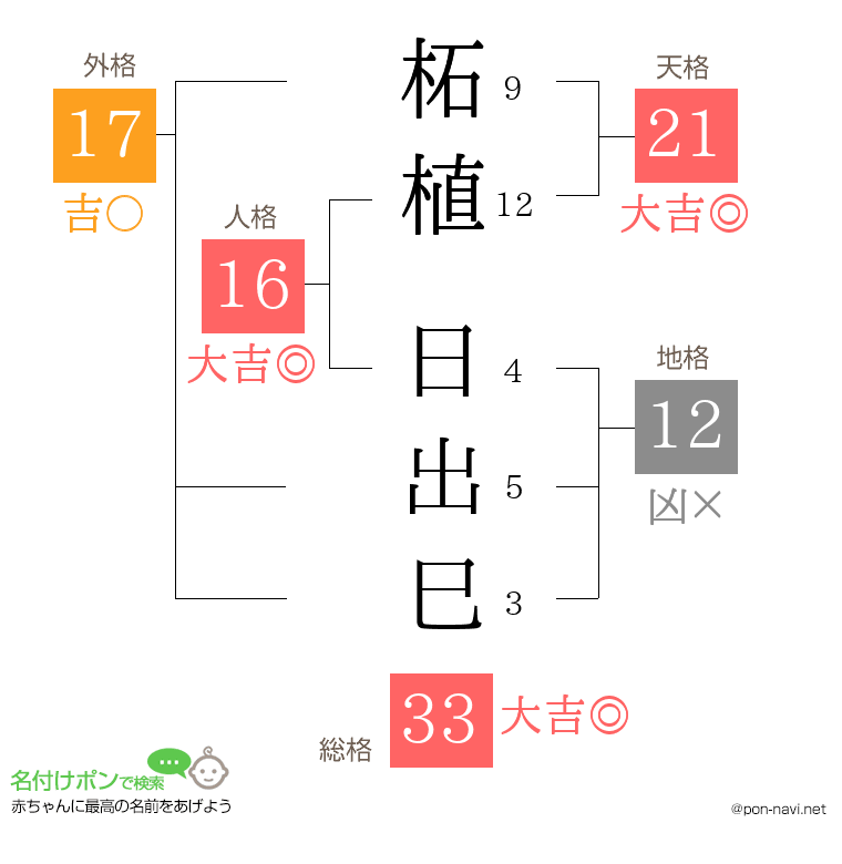 柘植 日出巳さんの姓名判断結果