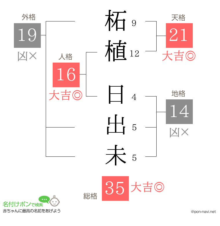 柘植 日出未さんの姓名判断結果