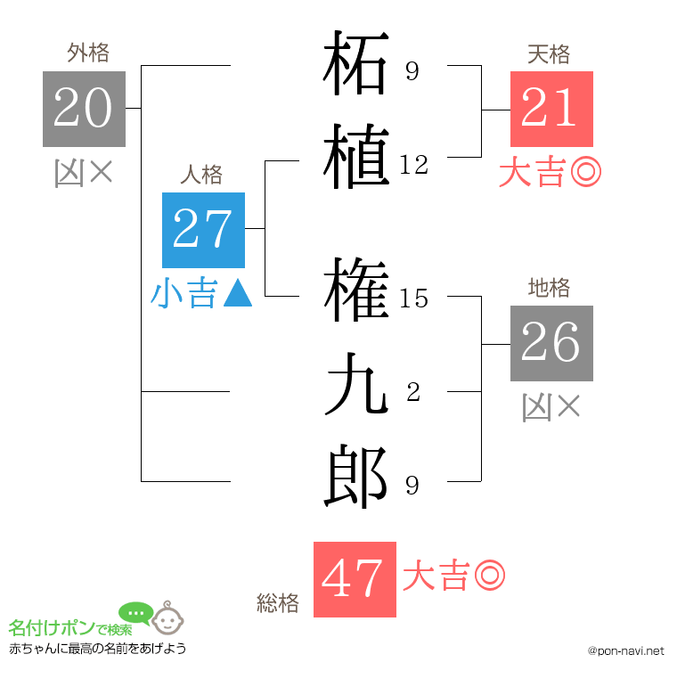 柘植 権九郎さんの姓名判断結果