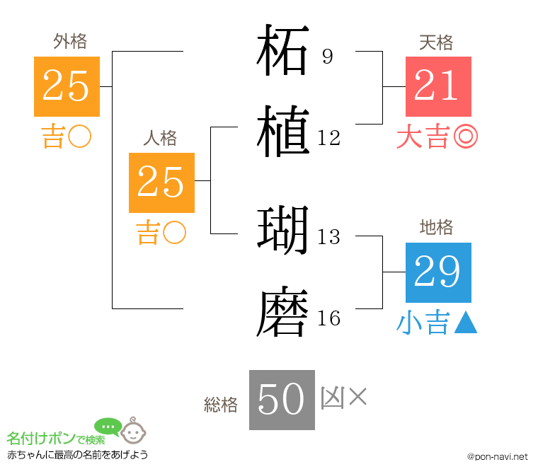 柘植 瑚磨さんの姓名判断結果
