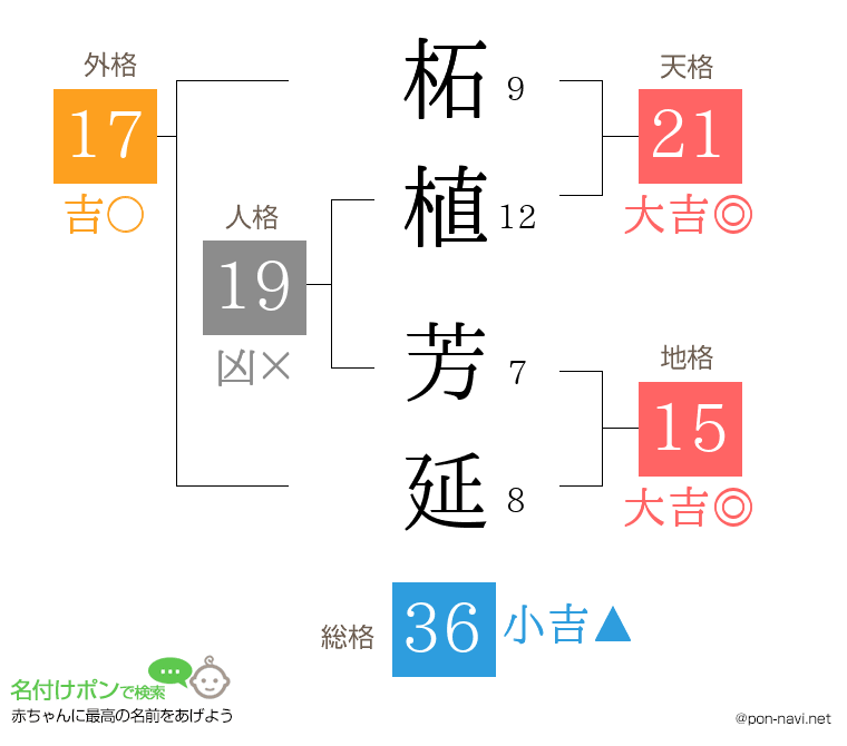柘植 芳延さんの姓名判断結果